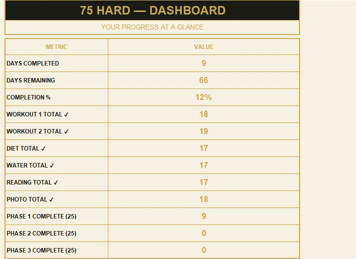 75 Hard Challenge Tracker preview