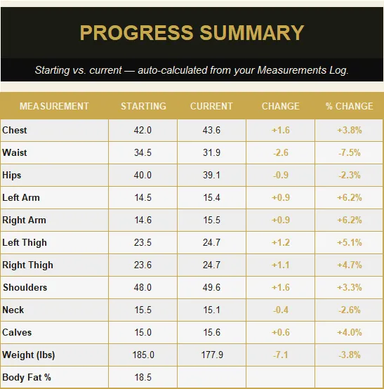 Body Measurement Tracker preview