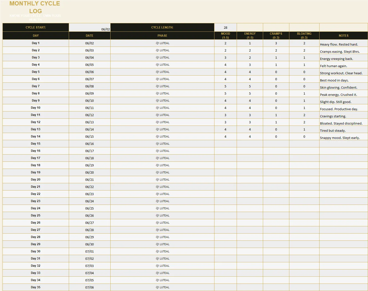 Women's Hormone Health Tracker preview