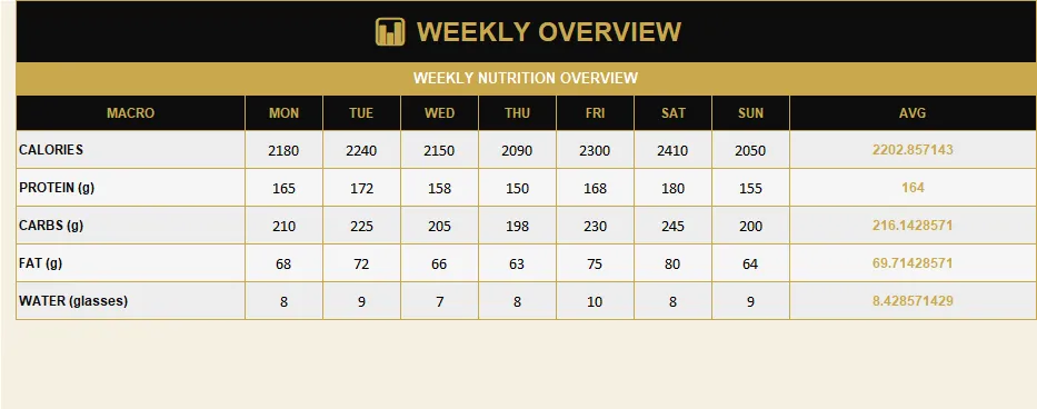 Nutrition Tracker preview
