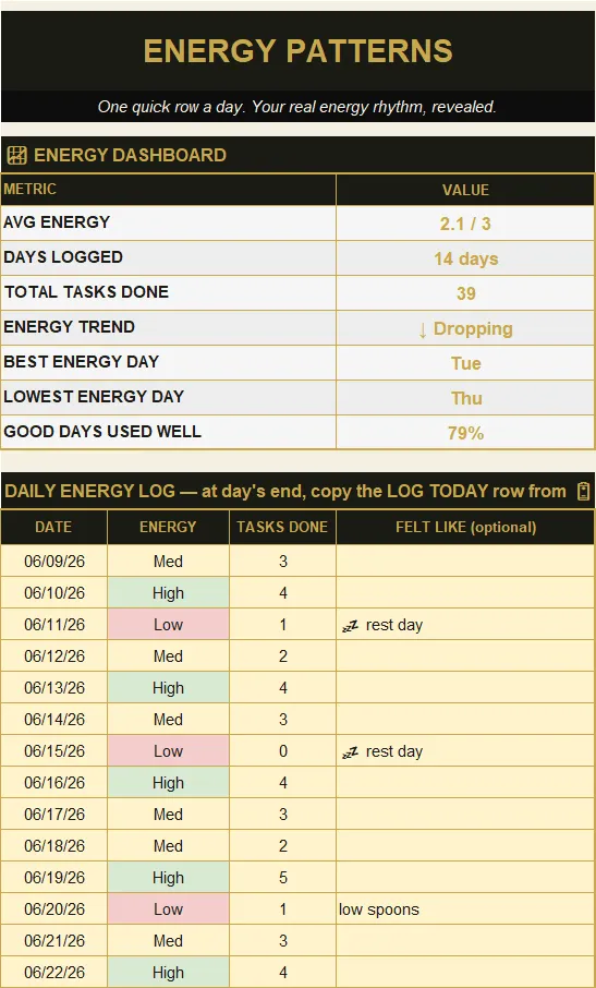 Energy-Based Productivity Planner preview