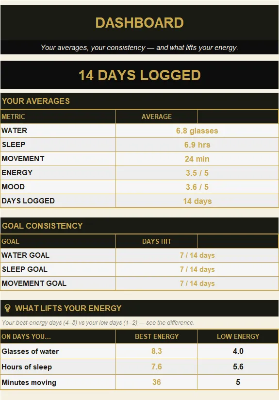 Daily Wellness Tracker preview